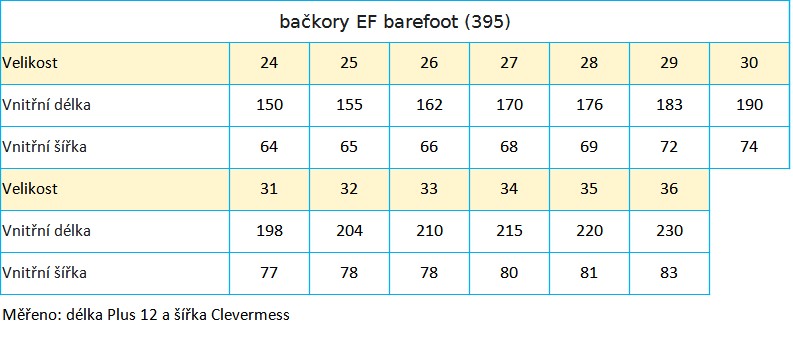 bačkory EF barefoot 2022 (395) tabulka velikostí
